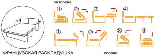Схема розкладання дивану мералат