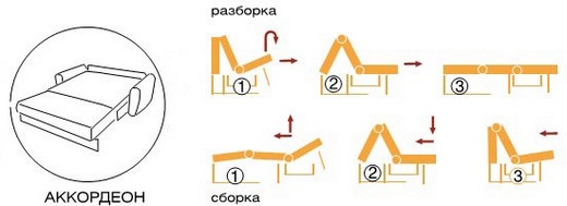 Схема розкладання дивану акордеон