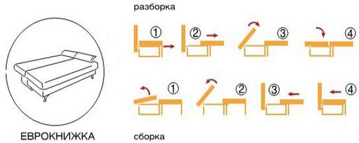 схема раскладывания дивана еврокнижка