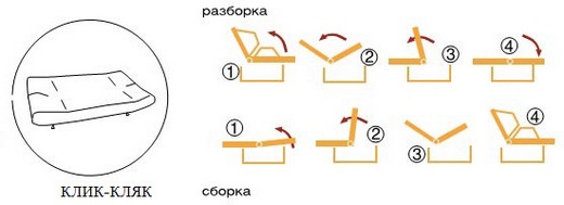Схема розкладання дивану клік-кляк