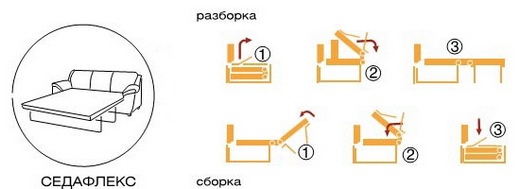 схема розкладання дивану седафлекс